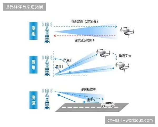 5G-A技术并轨城市路跑直播，有效消解复杂城市路段信号波动干扰